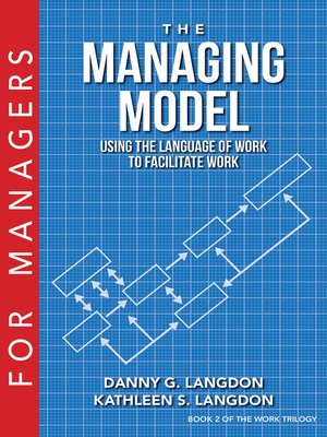 cover image of The Managing Model